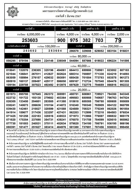ตรวจหวย 1 กันยายน 2567 ผลลอตเตอรี่รางวัลที่ 1 ตรวจหวยไทยรัฐ.